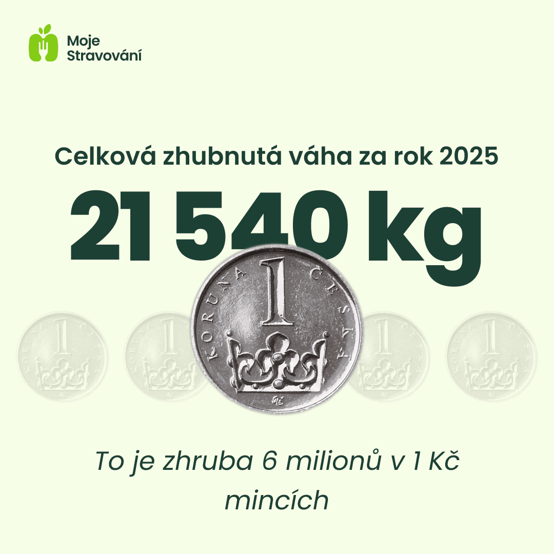 Moje Stravování - Fun fact 3