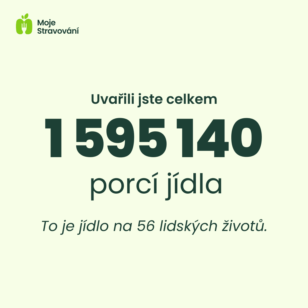 Moje Stravování - Fun fact 4